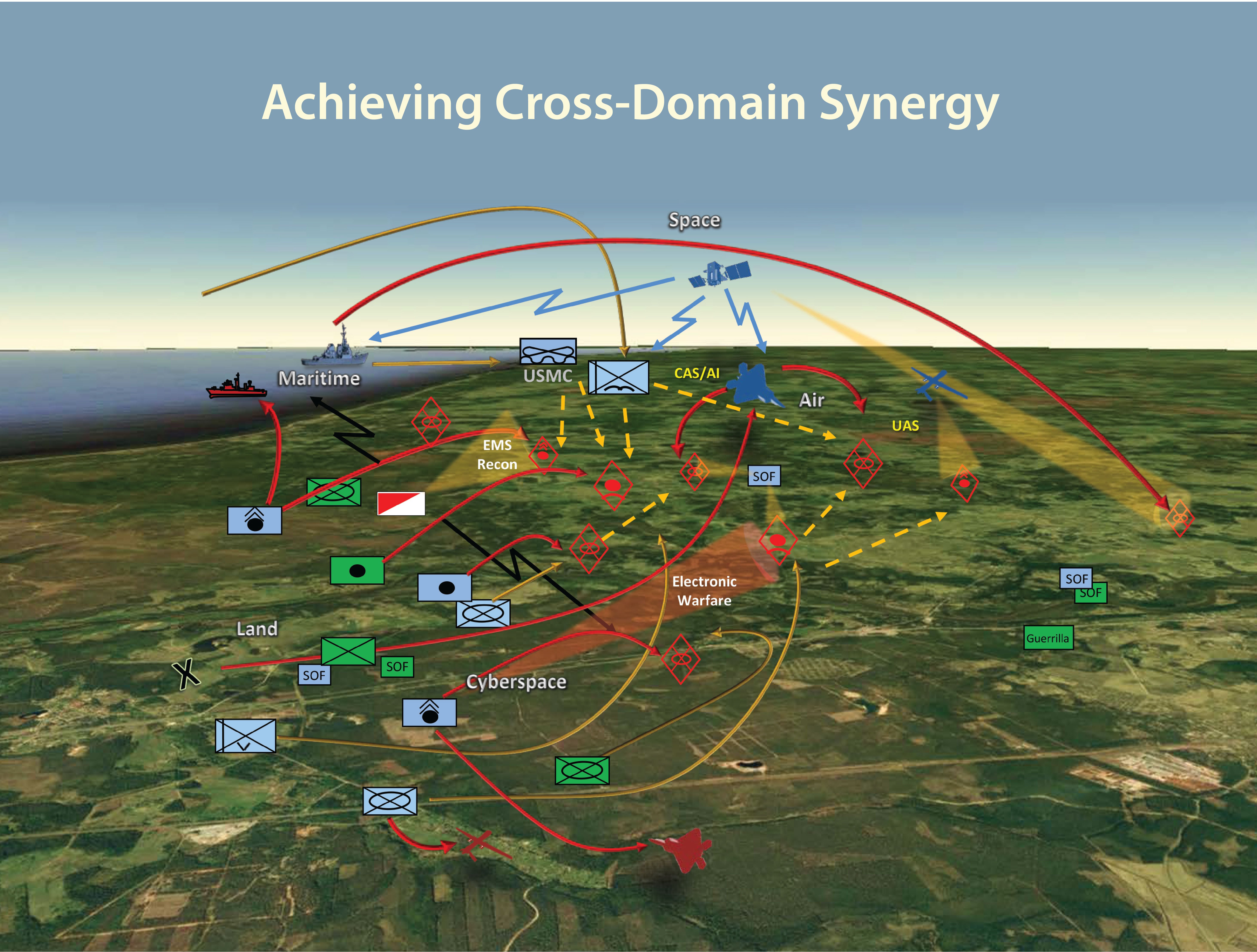 Multi-Domain Battle: Driving Change to Win in the Future