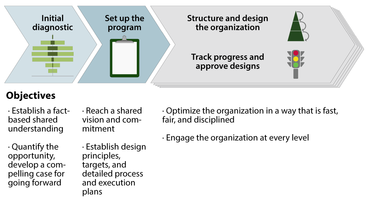 phased-approach-to-delayer