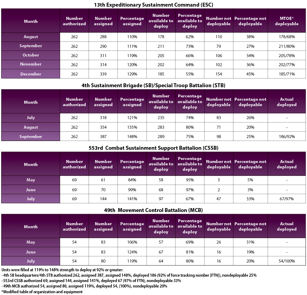 How to Hinder Unit Readiness MarchApril 2017 English Edition