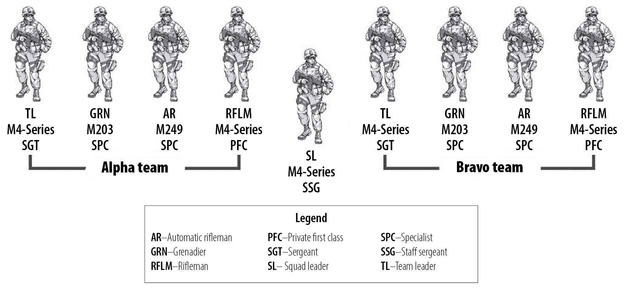 army composition list