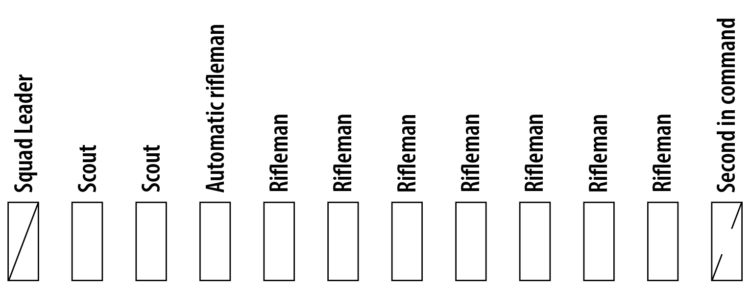 Kamara Infantry Rifle Squad