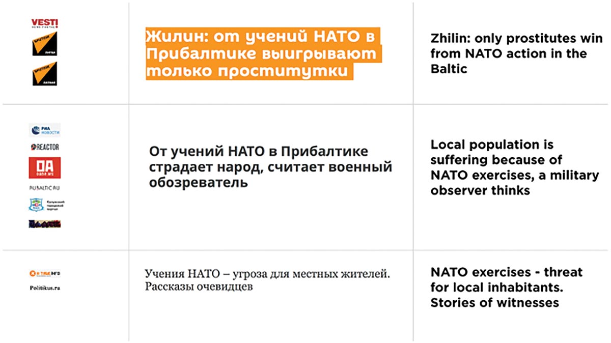 >Headlines of Articles Published on Russian Propaganda Social Media Outlets in Response to Saber Strike 2018