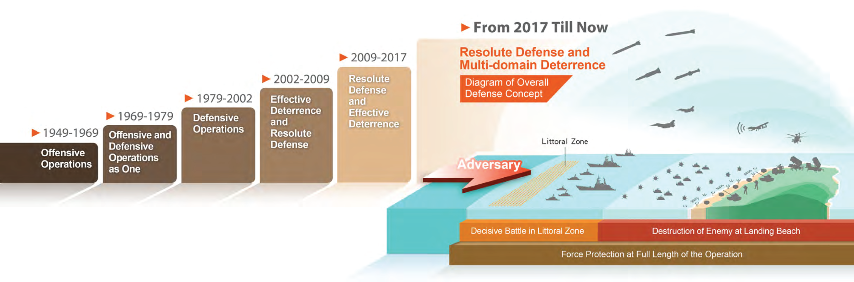 Taiwan-National-Defense-Report-2019