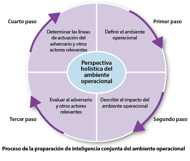 Figura 1