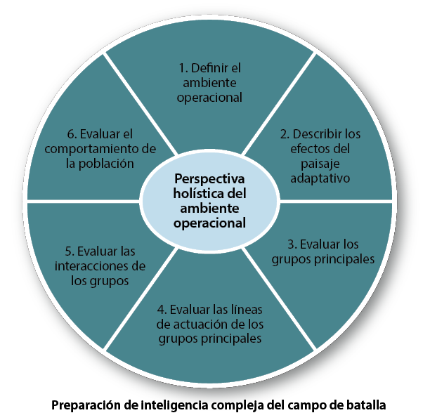 Figura 2