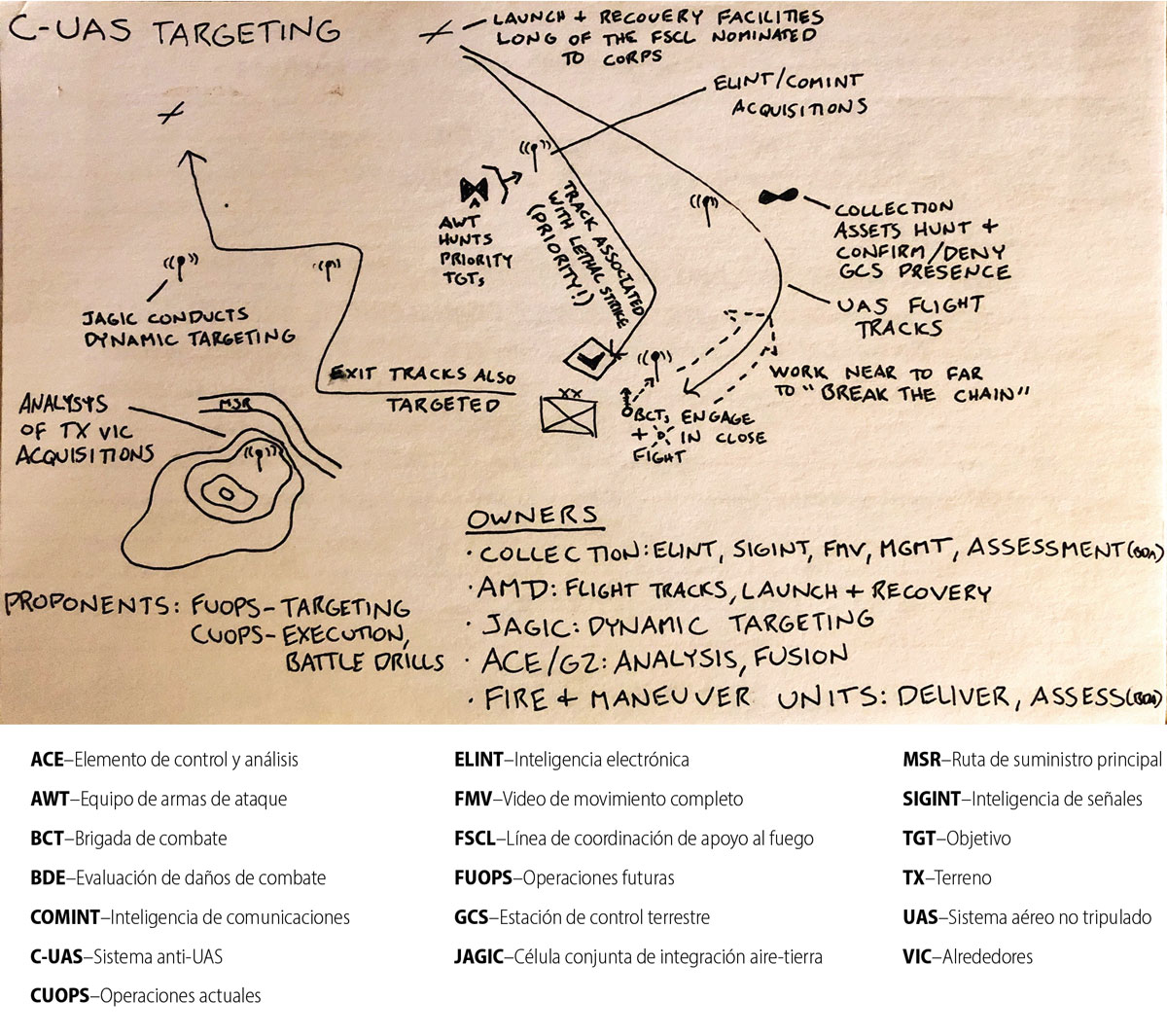 Scott-Fig-2