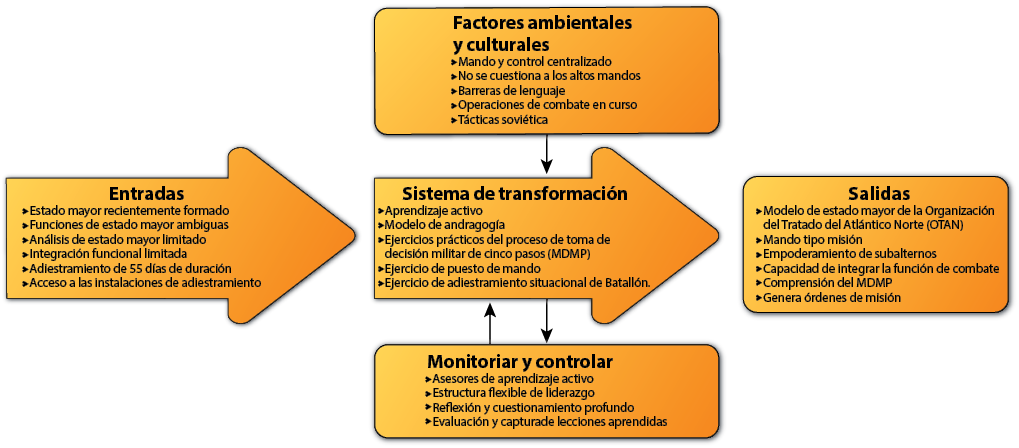 Integrantes da Missão Multidimensional