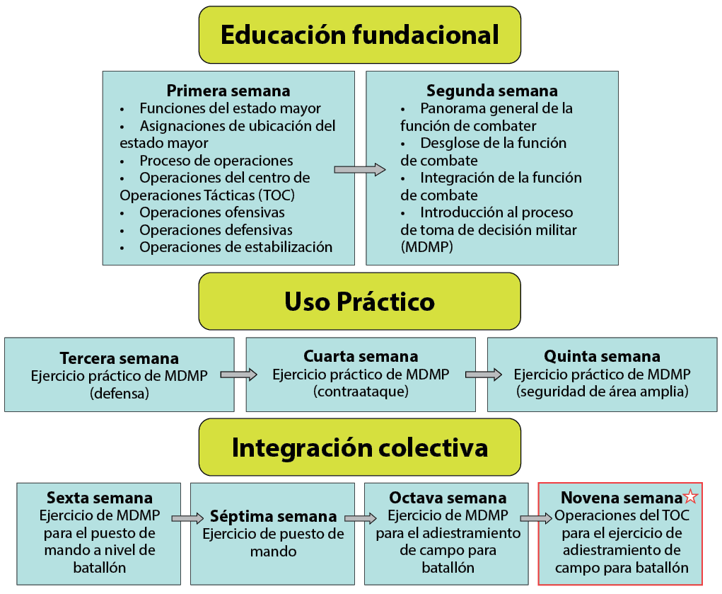 Gráfico cortesía de los autores