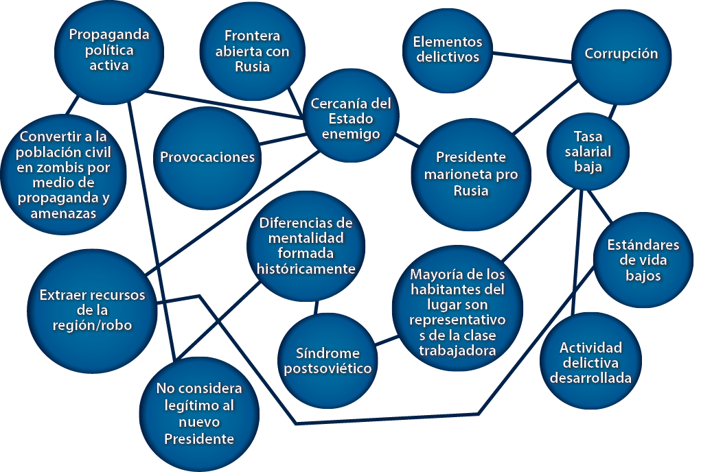 Gráfico cortesía de los autores