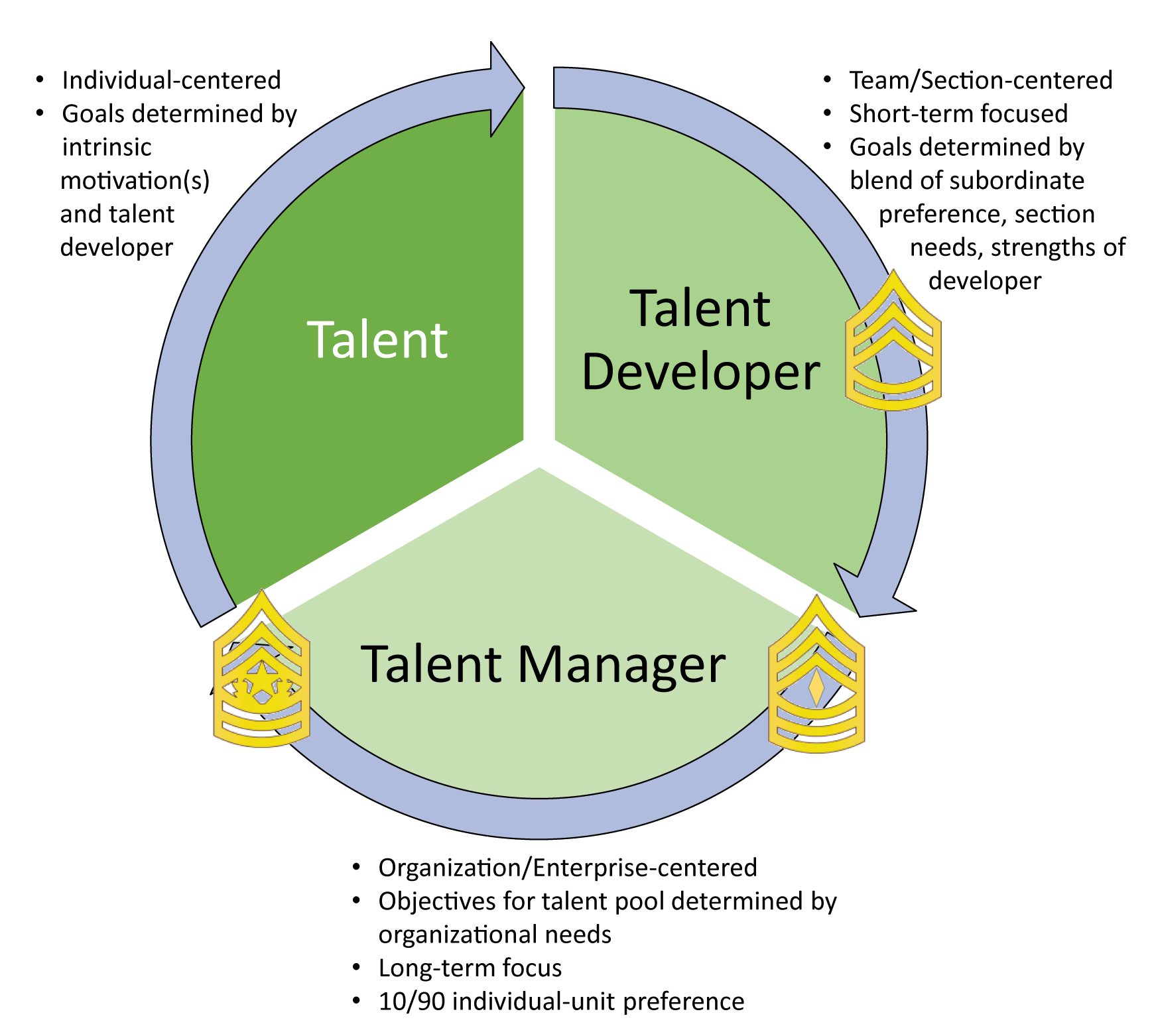 From Talent Developer to Talent Manager