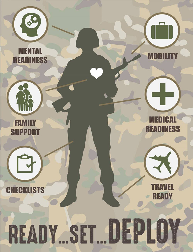 Graphic by U.S. Army Resilience Directorate