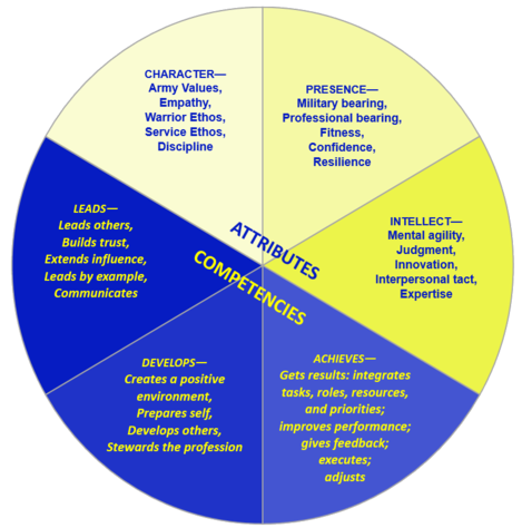 project athena critical thinking