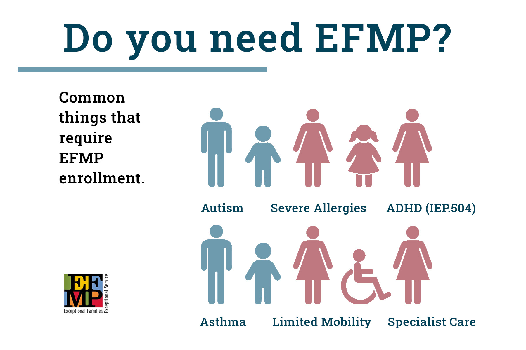 What EFMP Does