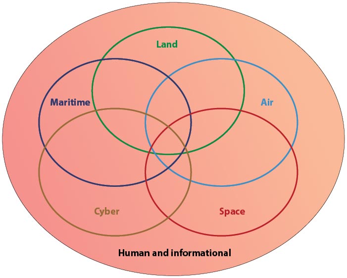 Proposed Multi-Domain Model